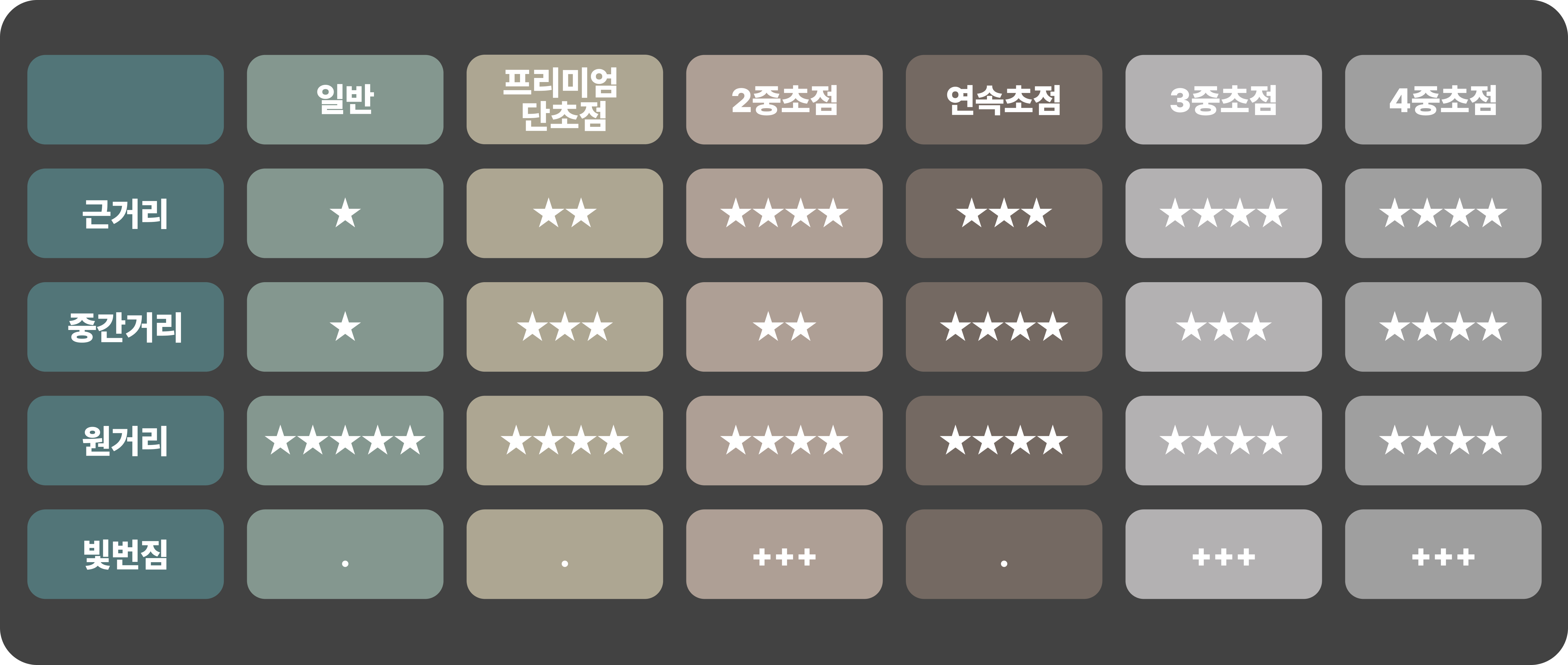 표
